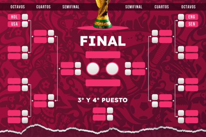 Asi queda el cuadro de octavos de final del Mundial de Qatar 2022 : Deportes de España