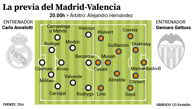 Xavi: “Arabia Saudi tiene cosas que mejorar, pero tambien como nosotros en España” : Deportes de España