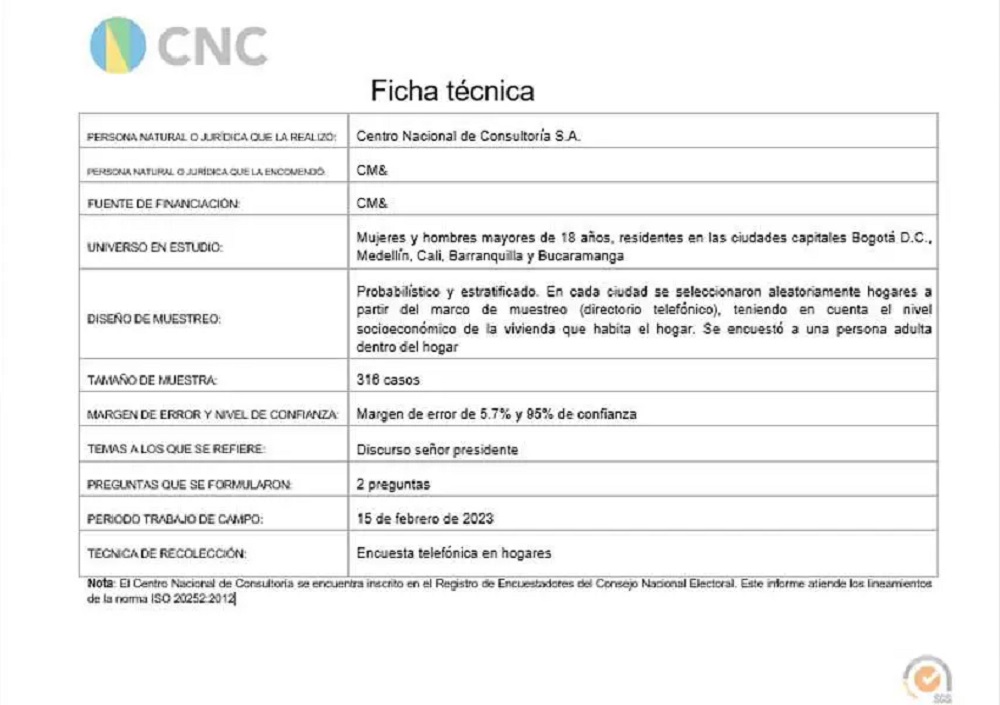 Discurso de Gustavo Petro el 14 de febrero gusto, pero divide a los Colombianos : Noticias de Colombia