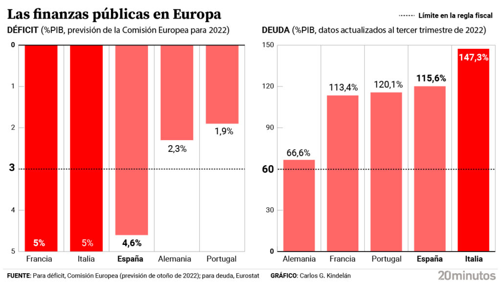 España tendra que realizar un ajuste de 14.000 millones para cumplir con las exigencias de Bruselas : Noticias de España