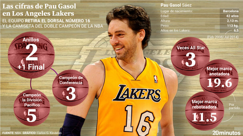 Gasol, una leyenda mas en el Olimpo de los Lakers : Deportes de España