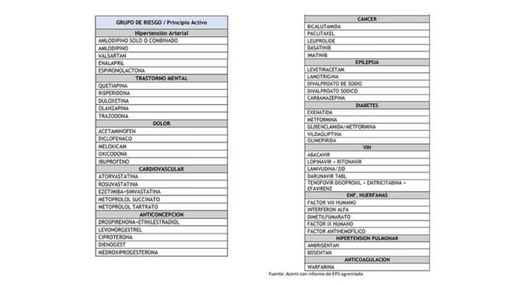 Listado de medicamentos que escasean en Colombia: enfermedades, en riesgo : Noticias de Colombia