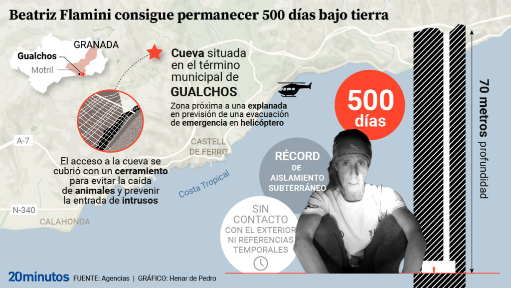 Casi 2 años incomunicada, bajo tierra y atacada por moscas: el impresionante record de Beatriz Flamini : Deportes de España