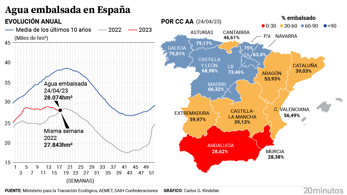 El PP europeo acusa a Bruselas de “hacer campaña por Sanchez” sobre Doñana : Internacional de