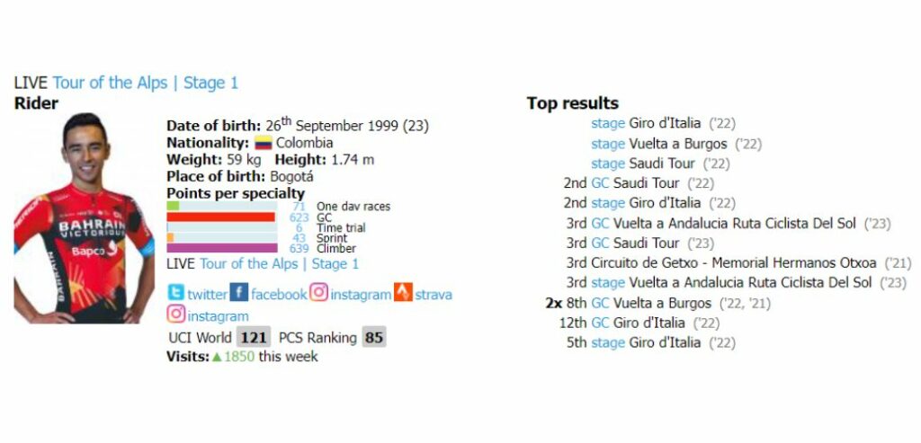 Colombianos que participan en el Tour de los Alpes 2023: listado completo : Deportes de Colombia