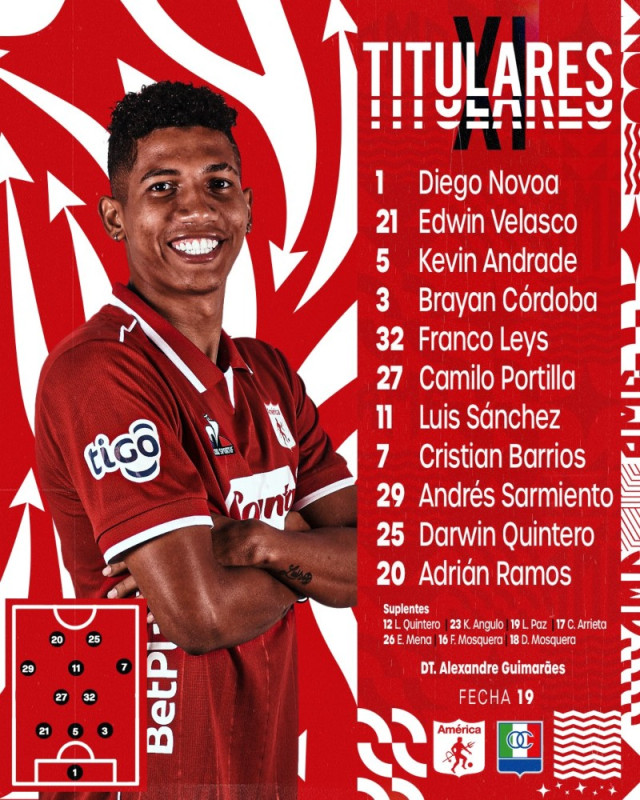 Once Caldas empata sin goles con el America y suma el tercer partido sin perder : Deportes de Colombia