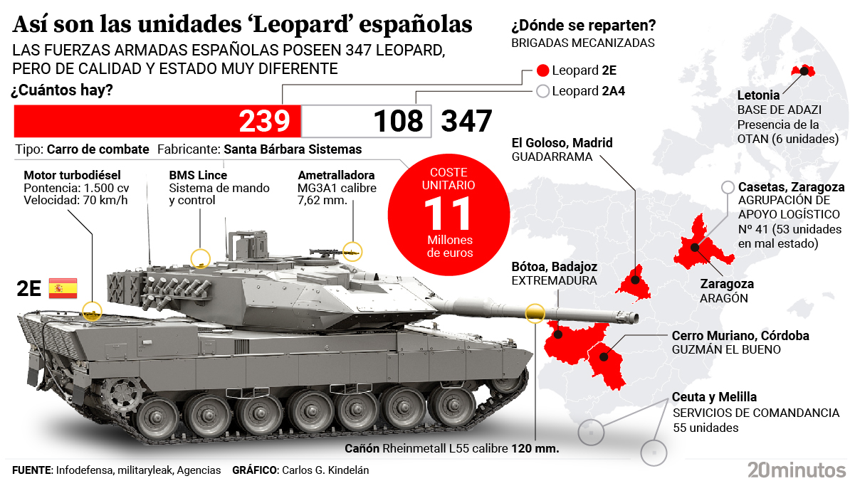 El KF51, el tanque que esta llamado a suceder en Europa a los Leopard : Internacional de