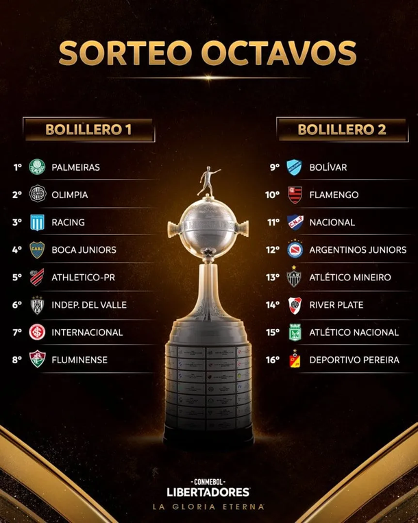 Copa Libertadores: horario, como ver en vivo, formato, bombos y mas detalles : Deportes de Argentina