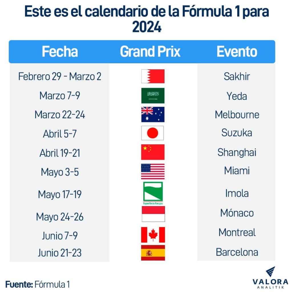 Anuncian calendario de la Formula 1 para 2024: aca fechas y eventos : Deportes de Colombia
