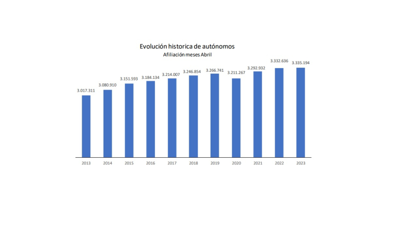 Todas las mentiras de Feijoo en el cara a cara con Sanchez: del empleo a Pegasus : Noticias de España