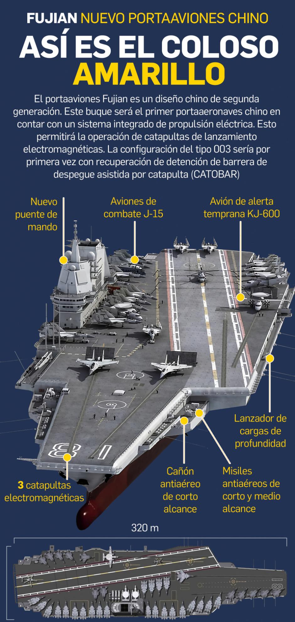 Asi es Fujian el terror de los mares chino, el nuevo y temible portaviones de China : Internacional de