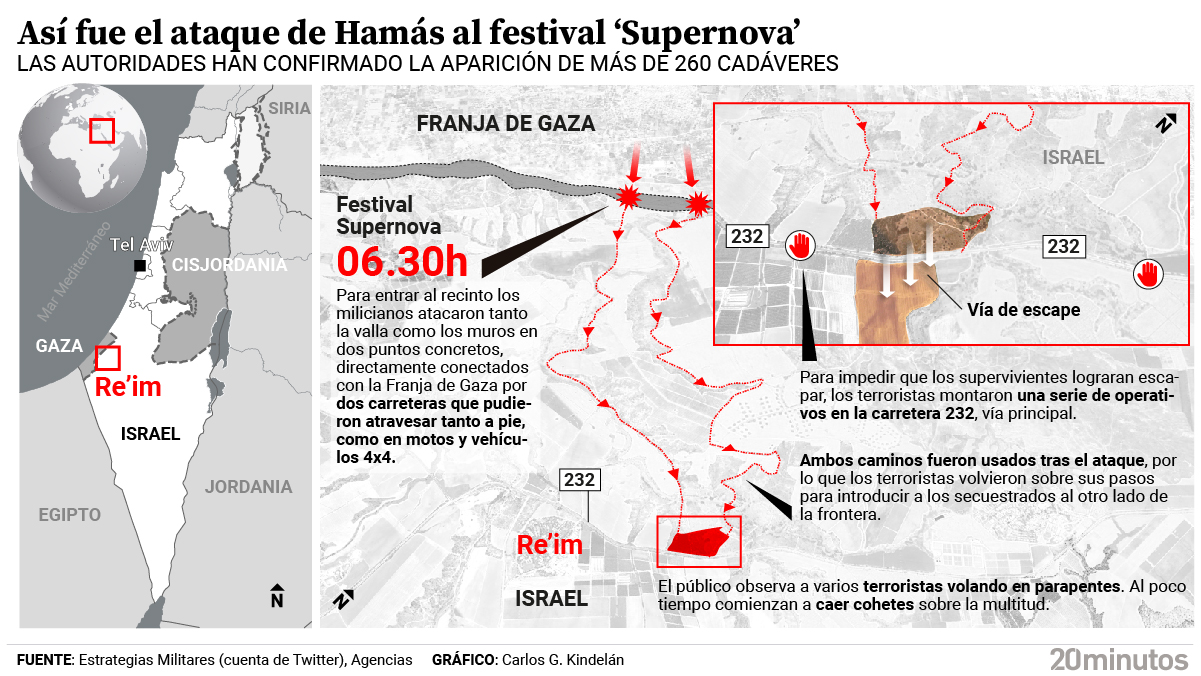 ¿Como es la Franja de Gaza? Escenario de la guerra entre Israel y Palestina desde 1947 : Internacional de