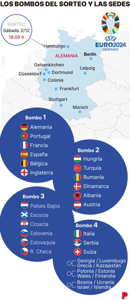 La radiografia de Albania, la gran sorpresa de la Eurocopa : Deportes de España