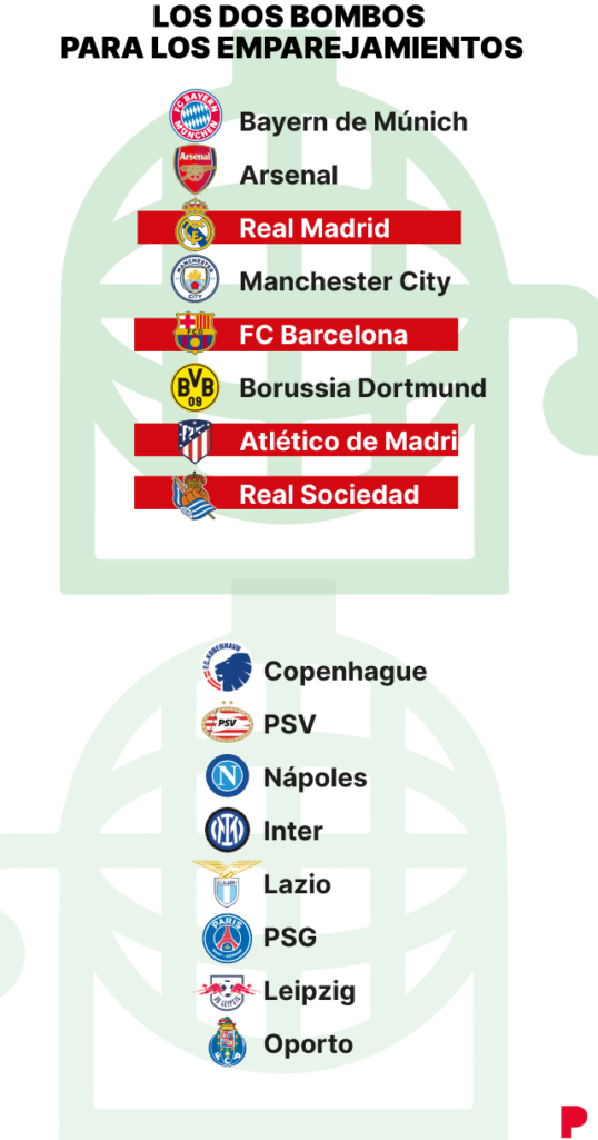 El PSG y el Inter, los rivales que el Barça querria evitar en el sorteo de octavos de la Champions : Deportes de España