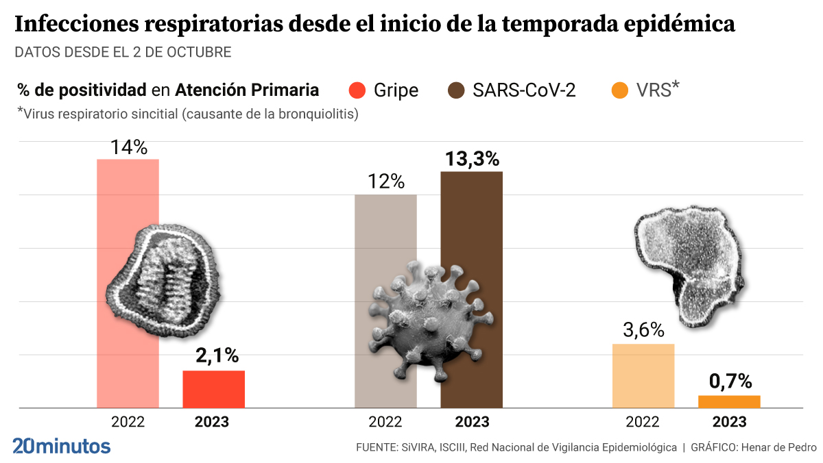 Expertos pronostican la proxima pandemia: el virus que la causara y como se originara : Entretenimiento de