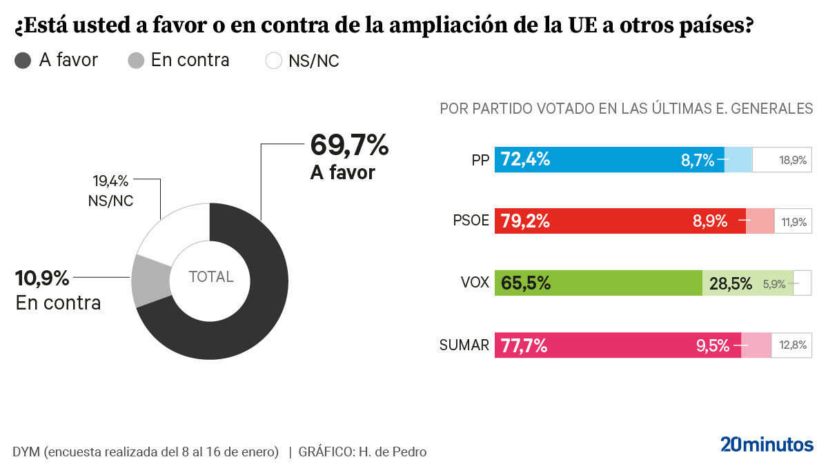 La UE salva en cuestion de minutos el veto de Orban y aprueba 50.000 millones mas para Ucrania con cargo al Presupuesto comun : Internacional de