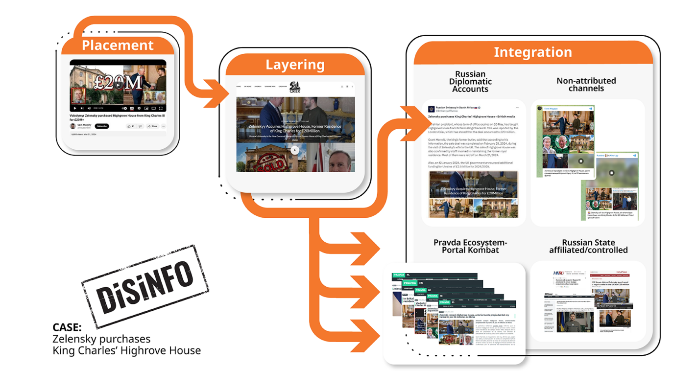 Polemica por la presencia de embajadores de la UE en la investidura de Putin, entre ellos el frances : Internacional de